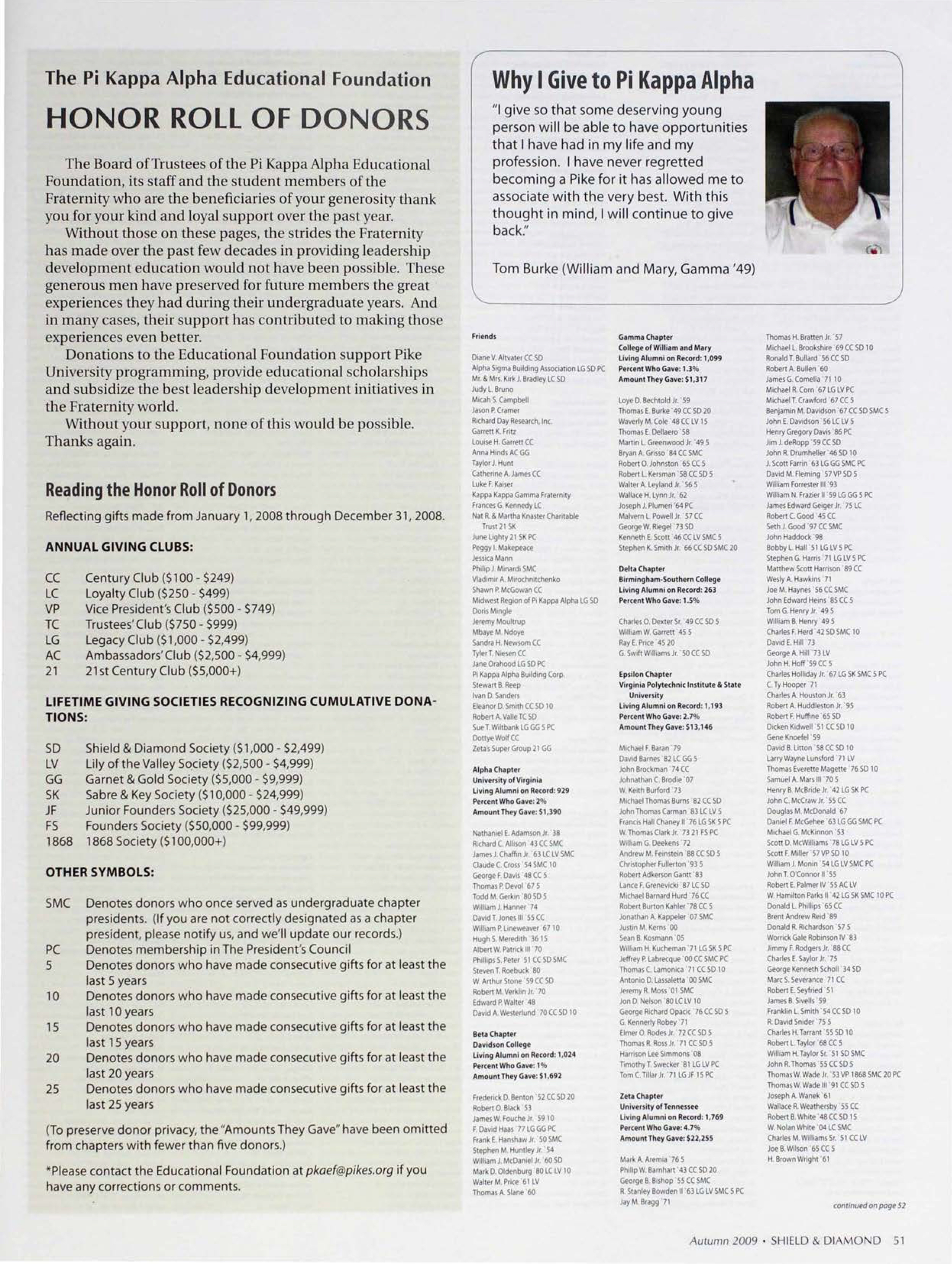 The Pi Kappa Alpha Educational Foundation Honor Roll of Donors